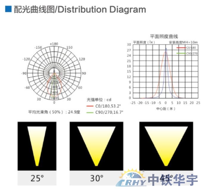 投光灯