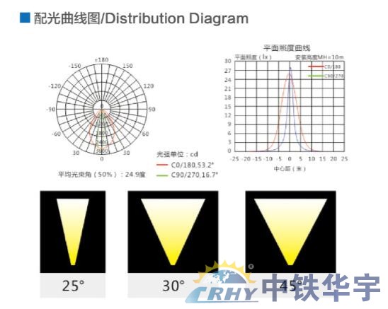 投光灯