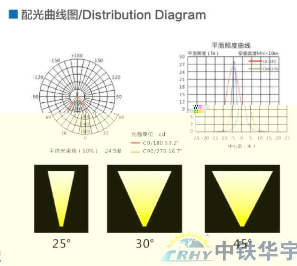 投光灯