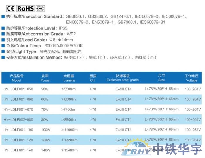 防爆路灯