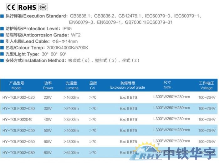 防爆投光灯