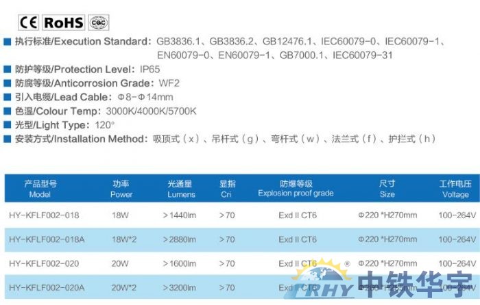 防爆库房灯