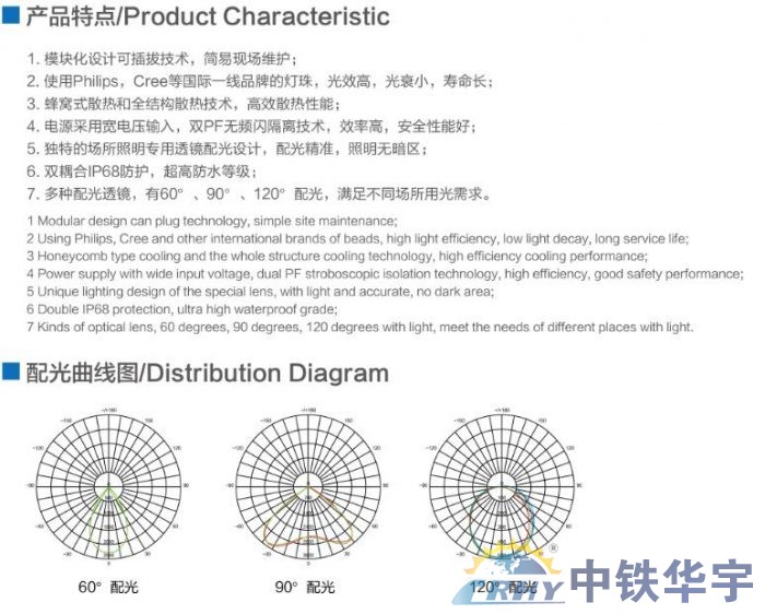 工矿灯