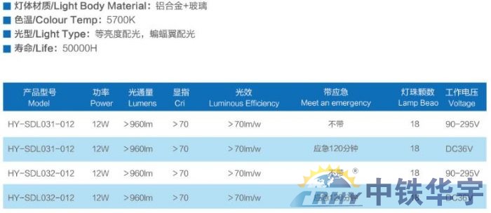 地沟灯——地铁隧道灯