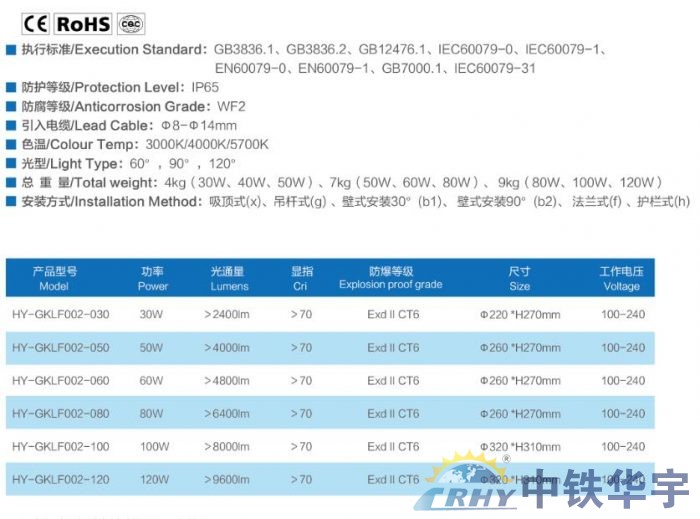 防爆工矿灯